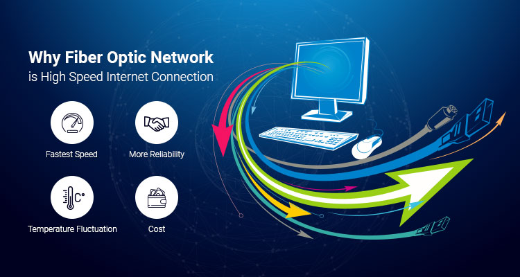Why Fiber Optic Network is High Speed Internet Connection